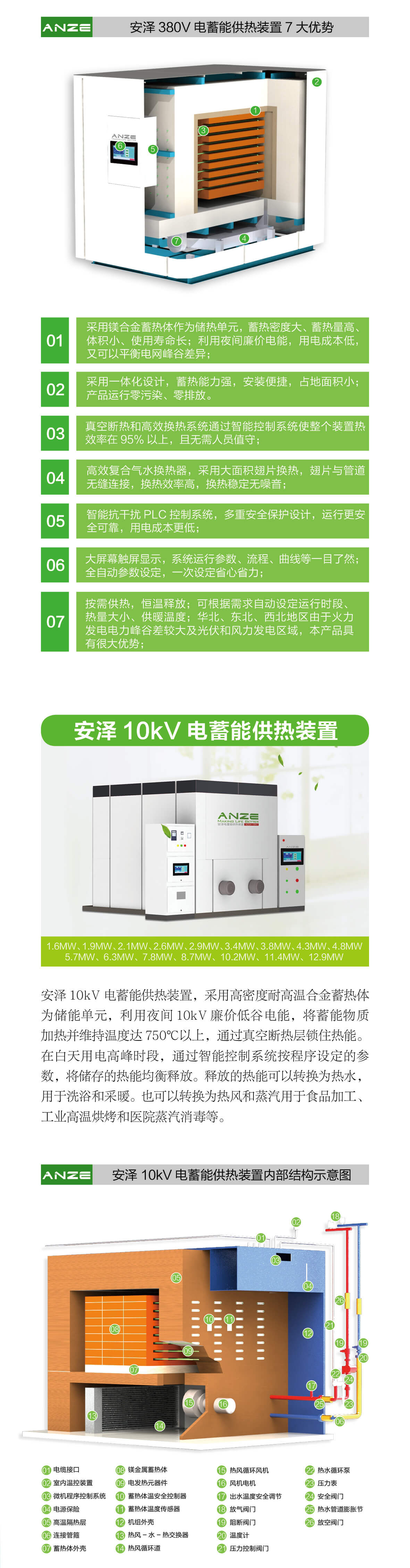 02安澤電蓄能供熱裝置-02.jpg