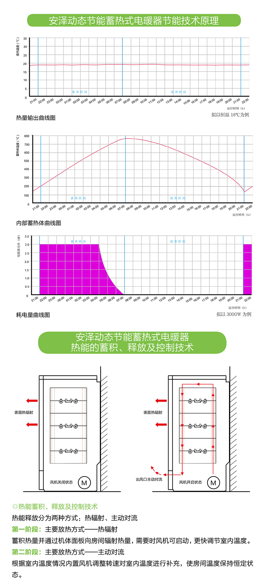 01動(dòng)態(tài)蓄熱02.jpg