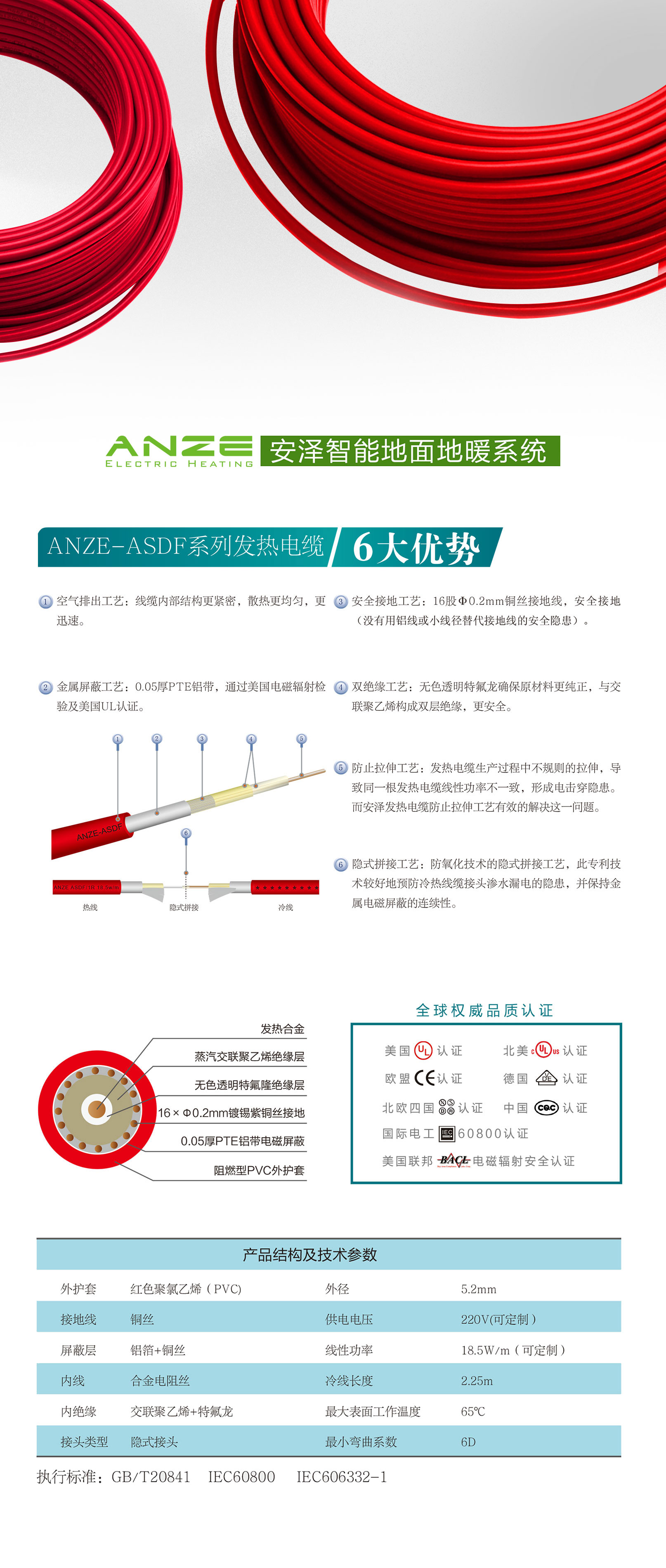 ASDF單導(dǎo)雙絕緣系列發(fā)熱電纜.jpg