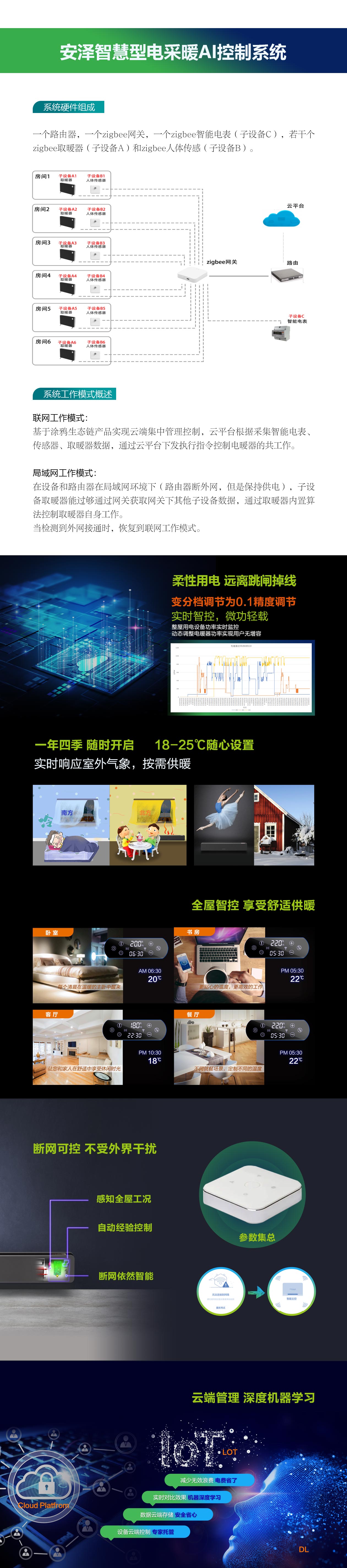 智慧型電采暖AI控制系統(tǒng).jpg