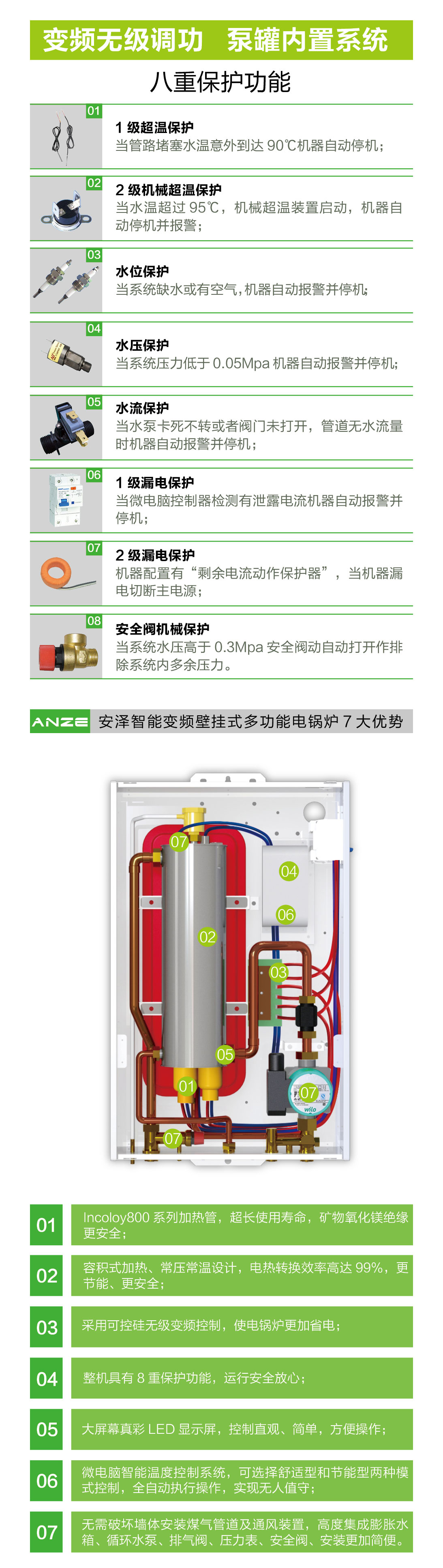 ANZE安澤封閉式電鍋爐02.jpg